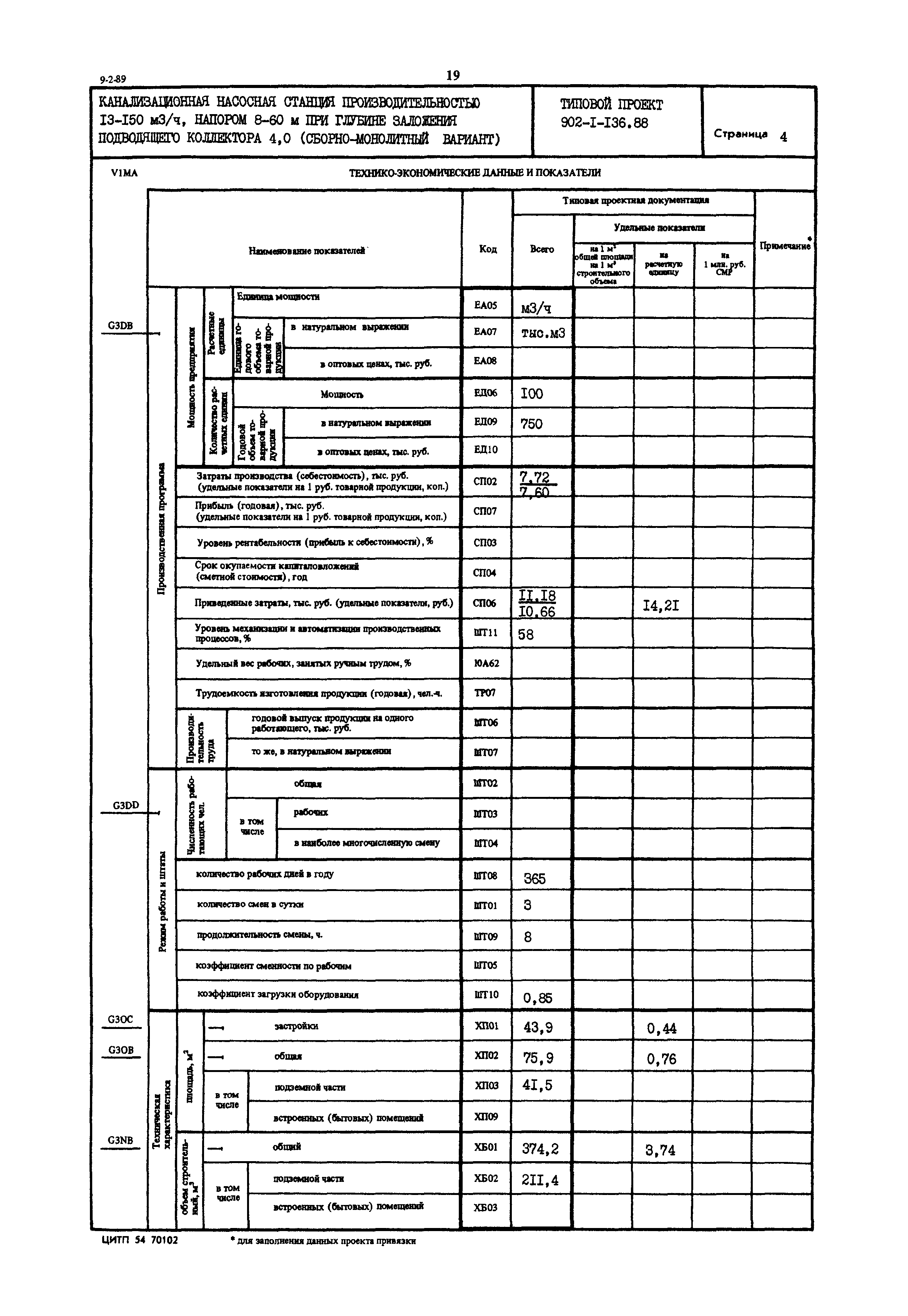 Типовой проект 902-1-136.88