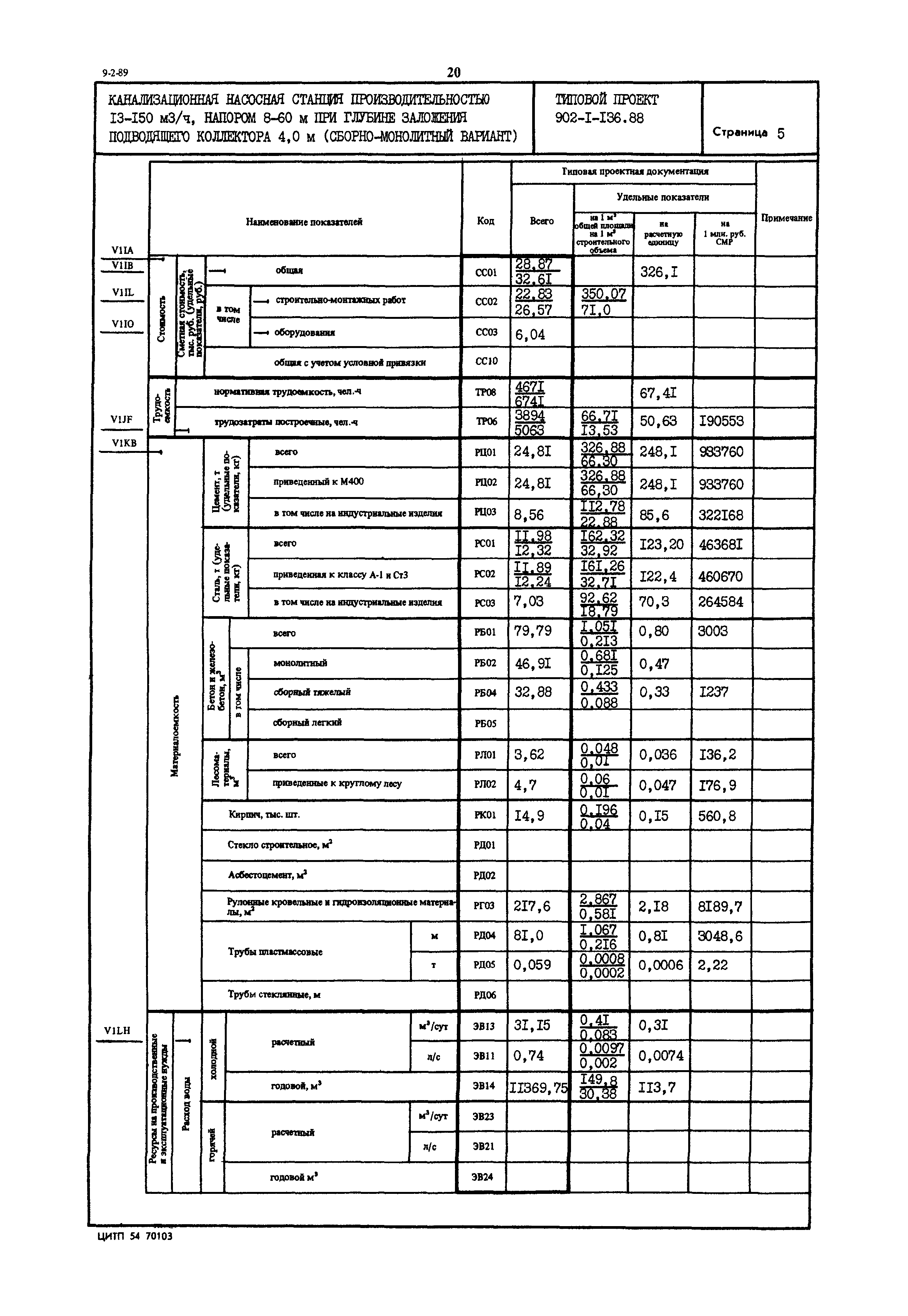 Типовой проект 902-1-136.88