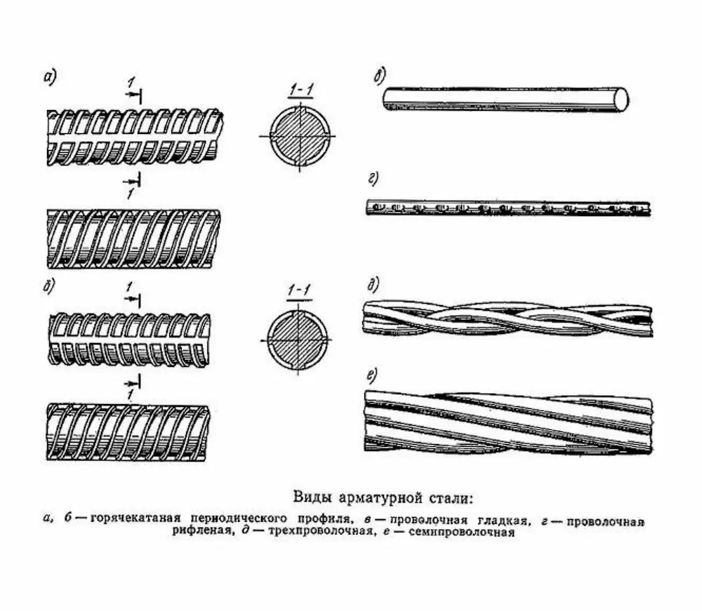 арматура 25 мм фото 1