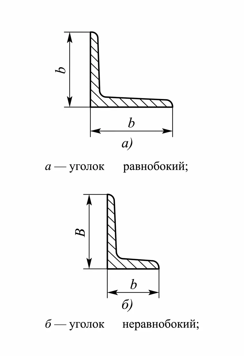 металлический уголок фото 2