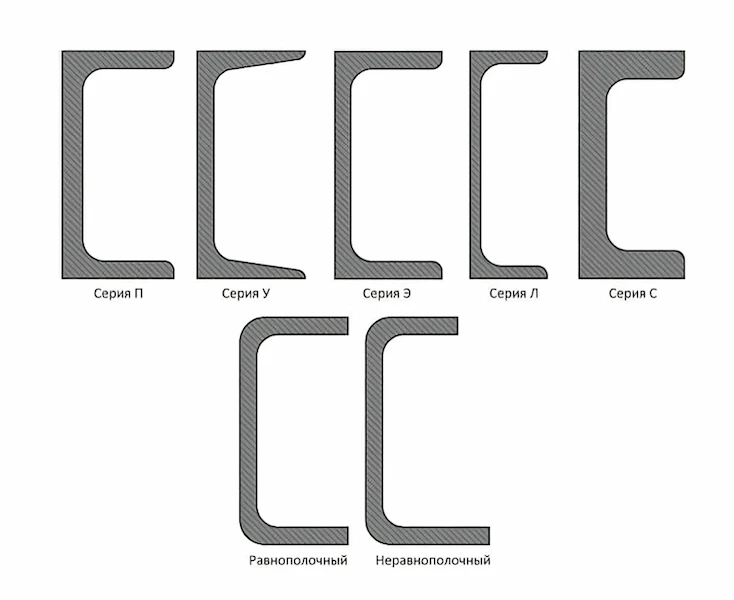 швеллер фото 2